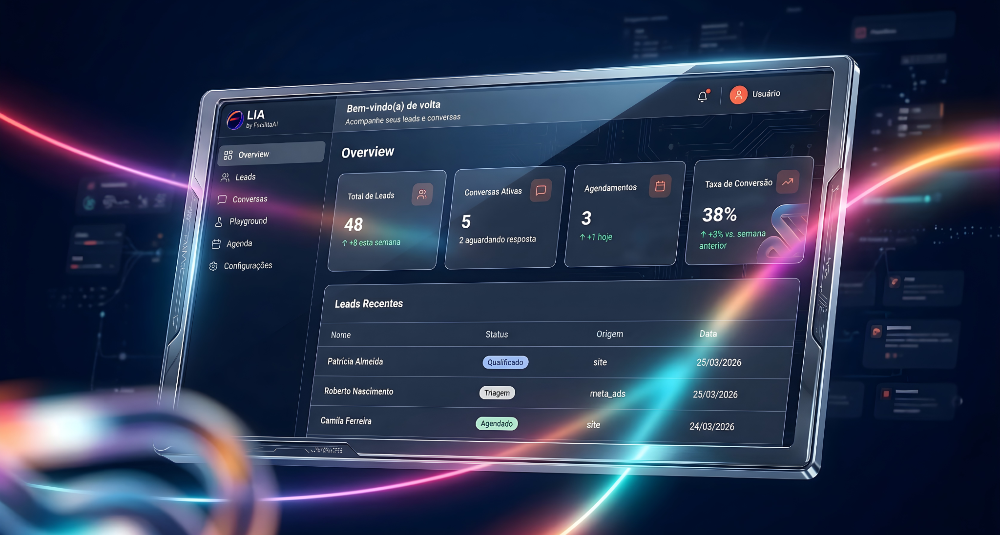 Dashboard LIA — métricas de atendimento em tempo real